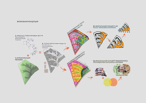 ГОРОД СОЛНЦА. КОНЦЕПТ