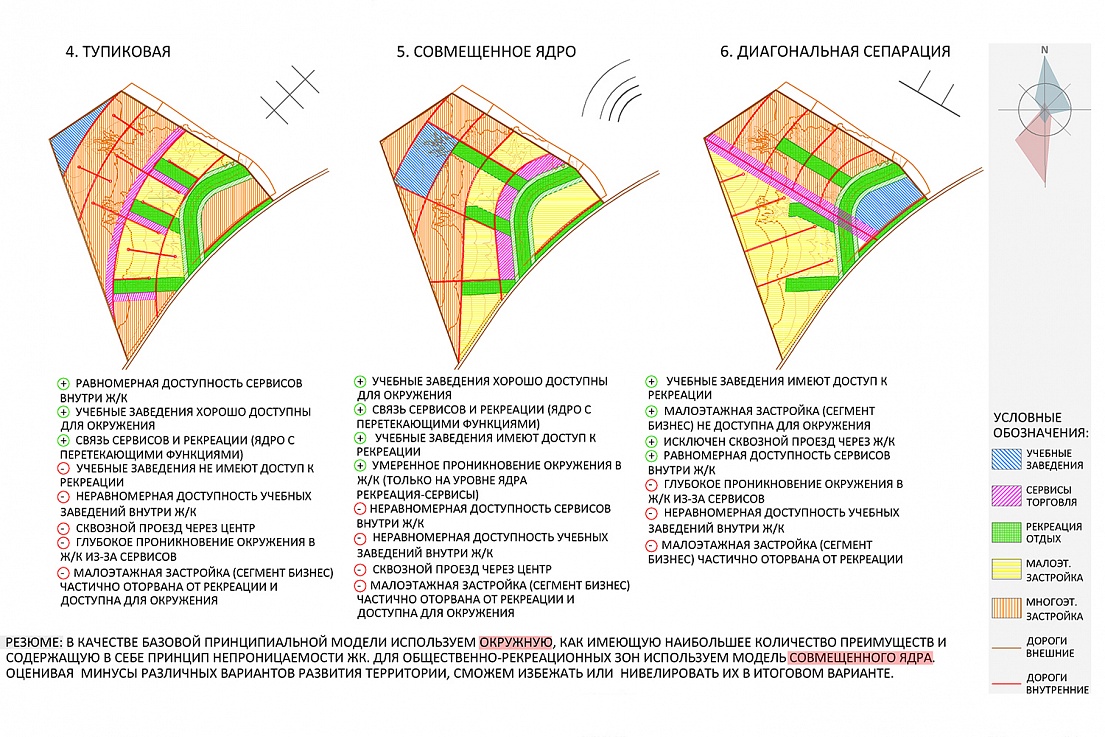 ГОРОД СОЛНЦА. КОНЦЕПТ