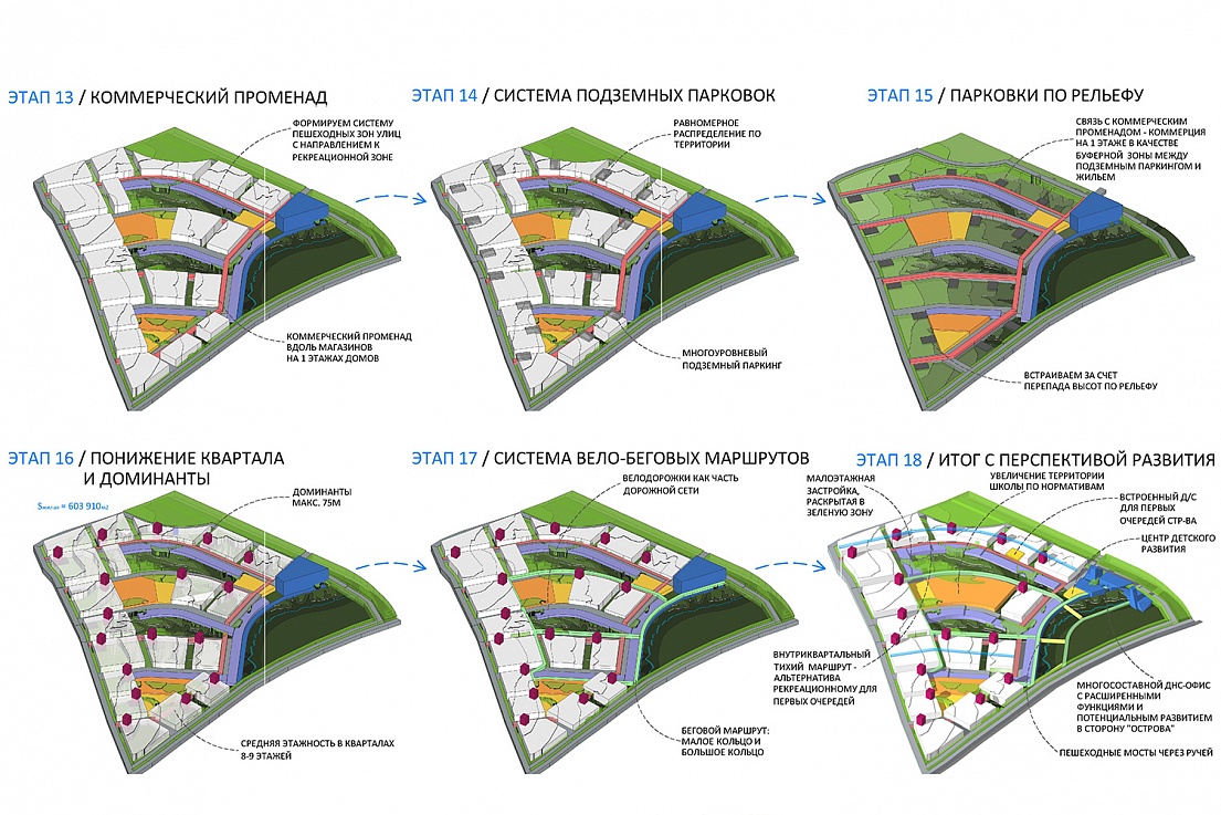 ГОРОД СОЛНЦА. КОНЦЕПТ