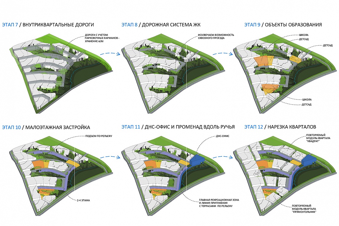 ГОРОД СОЛНЦА. КОНЦЕПТ